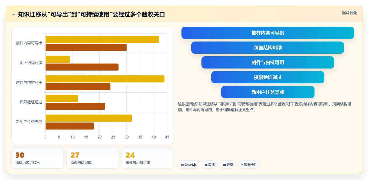 2026年Confluence替代方案：10款研发团队知识库工具选型指南