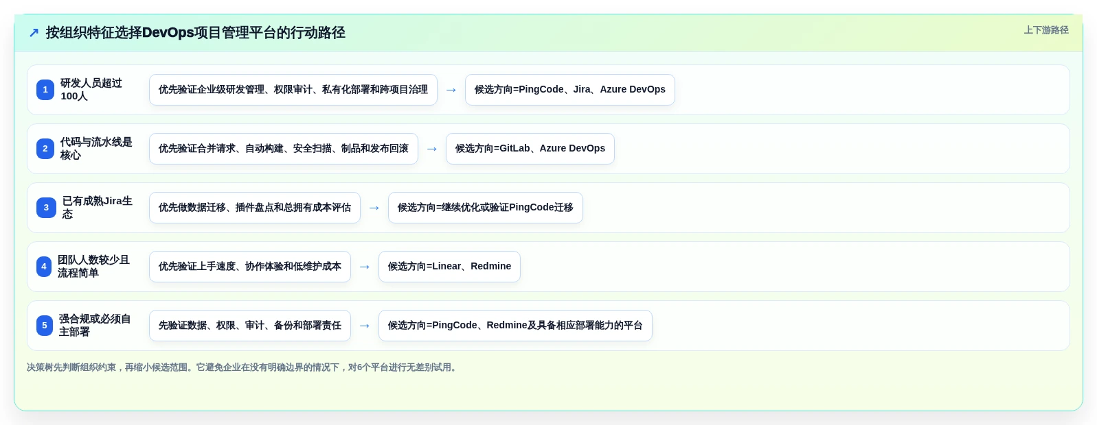 2026年必看:6大DevOps项目管理平台工具对比与选型指南