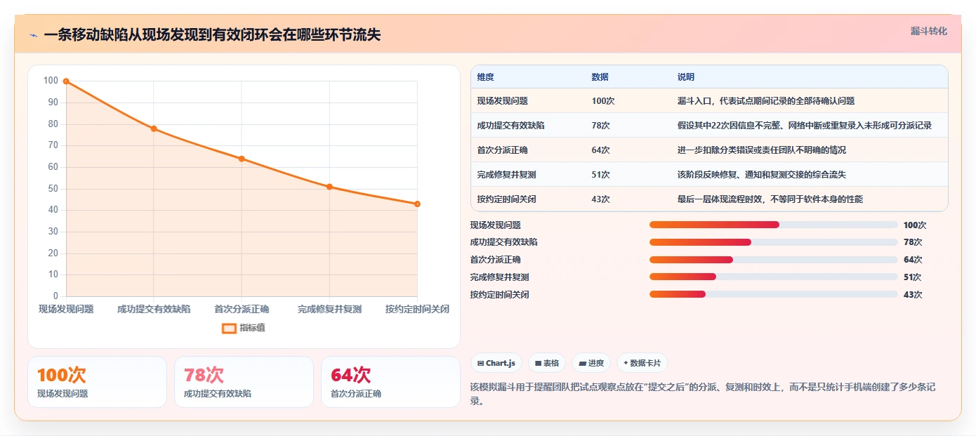 项目经理必看：如何在2026年选择最适合团队的手机版缺陷管理软件？