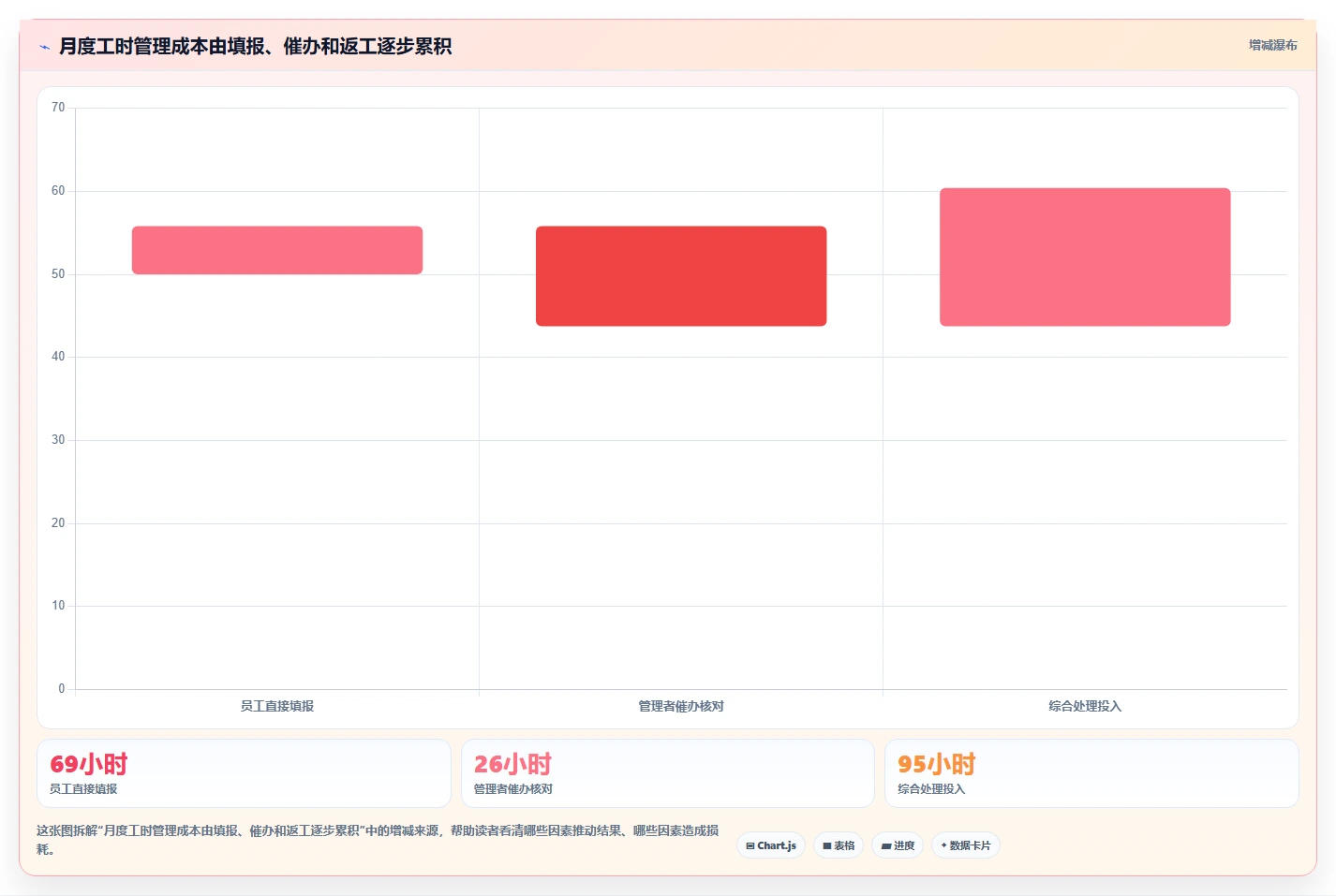 提升研发效率的秘密武器:2026年6款顶级研发工时自动分配系统推荐