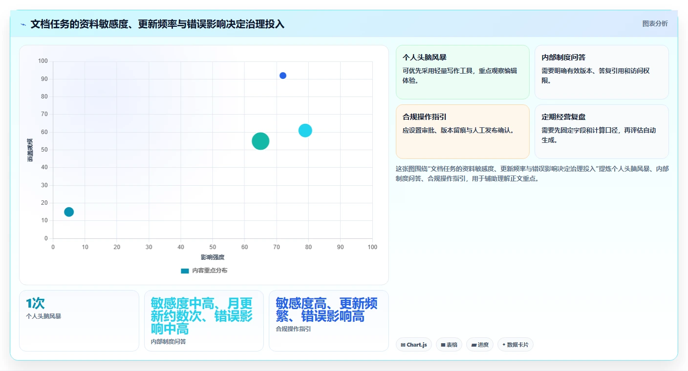 从新手到专家:2026年文档生成助手工具选型指南