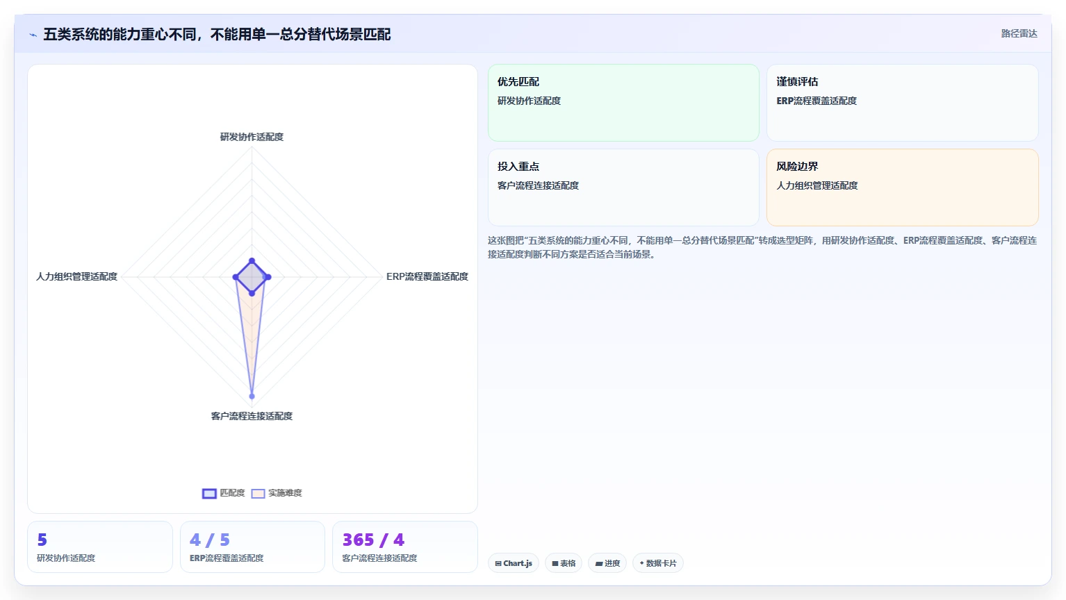 企业效率革新:2026年不可错过的5款业务资源管理系统推荐