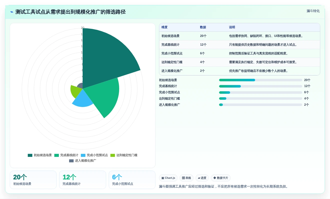 2026年软件测试常见工具大盘点:6款提升效率的必备利器