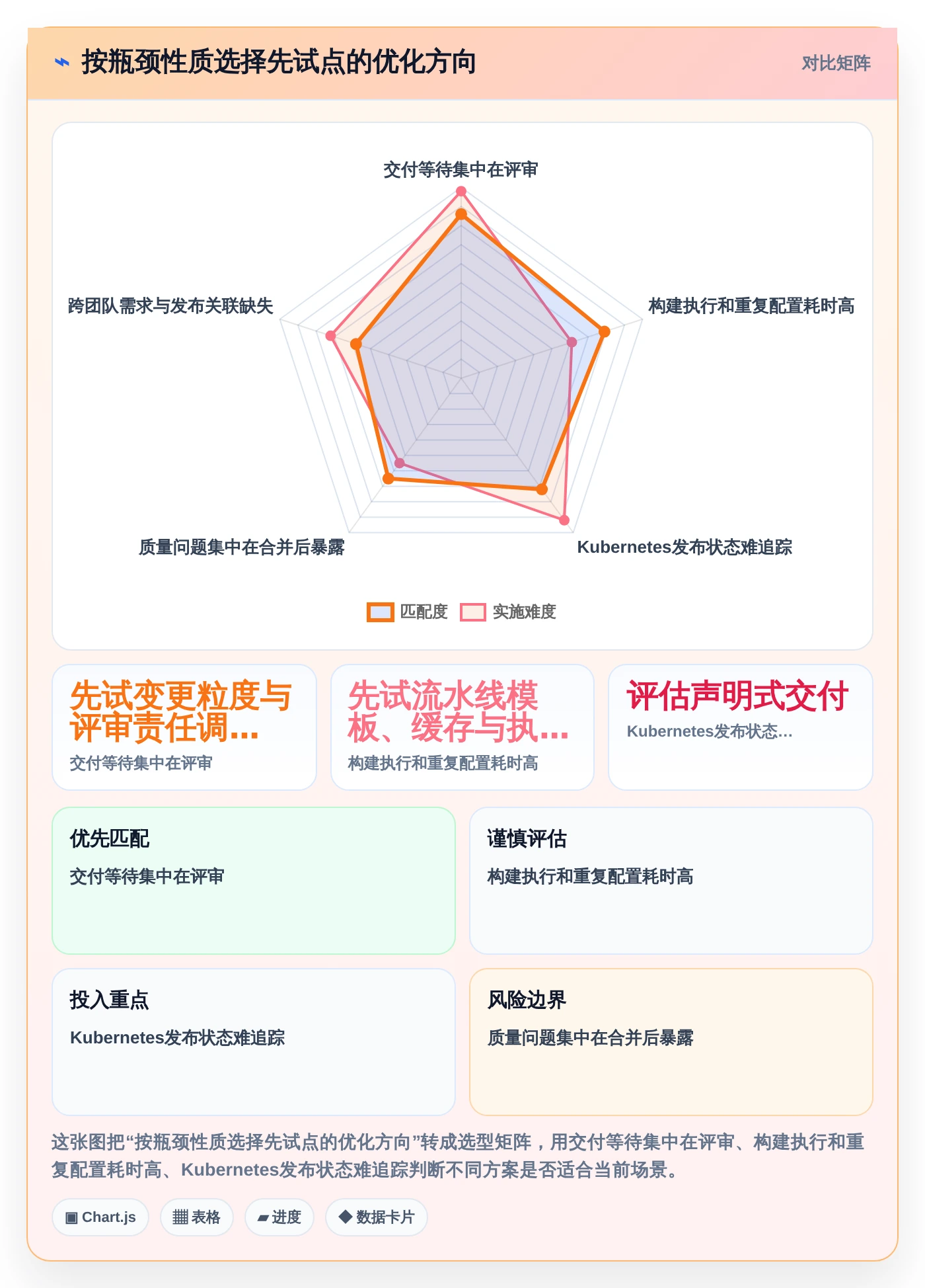 2026年DevOps平台优化指南：6大工具助你轻松做好DevOps