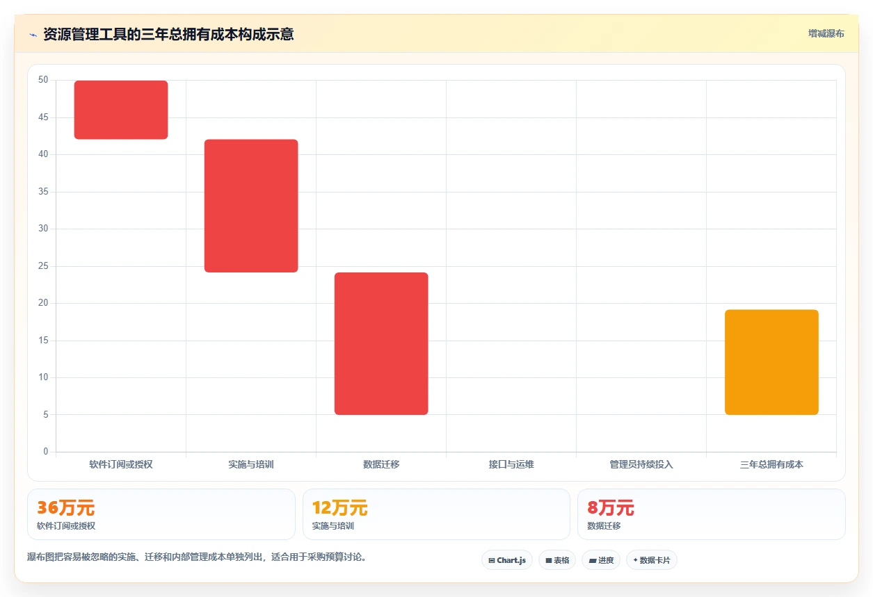 项目经理必读:2026年跨项目资源管理工具选型指南 - 6款新兴工具评测