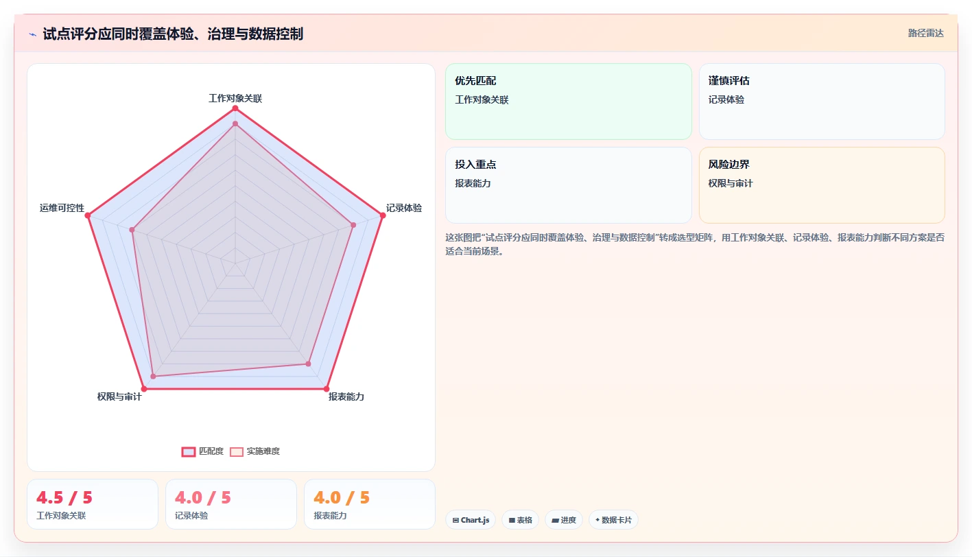 2026年效率革命:6款顶级在线工作日志管理系统全面对比
