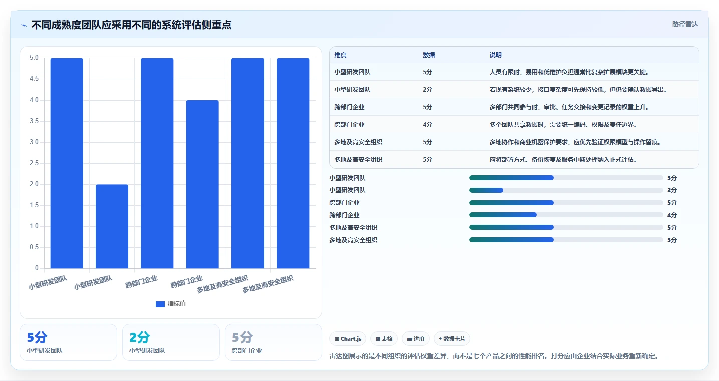 提升研发管理效率!2026年最受欢迎的7款化妆品研发系统软件对比
