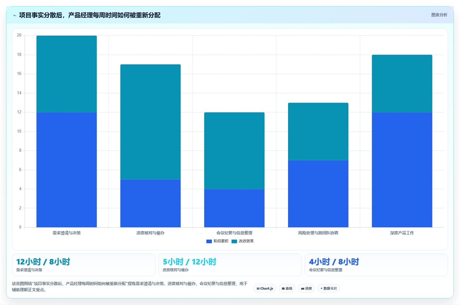 产品经理项目管理表工具对比：2026年8款热门选择全面分析