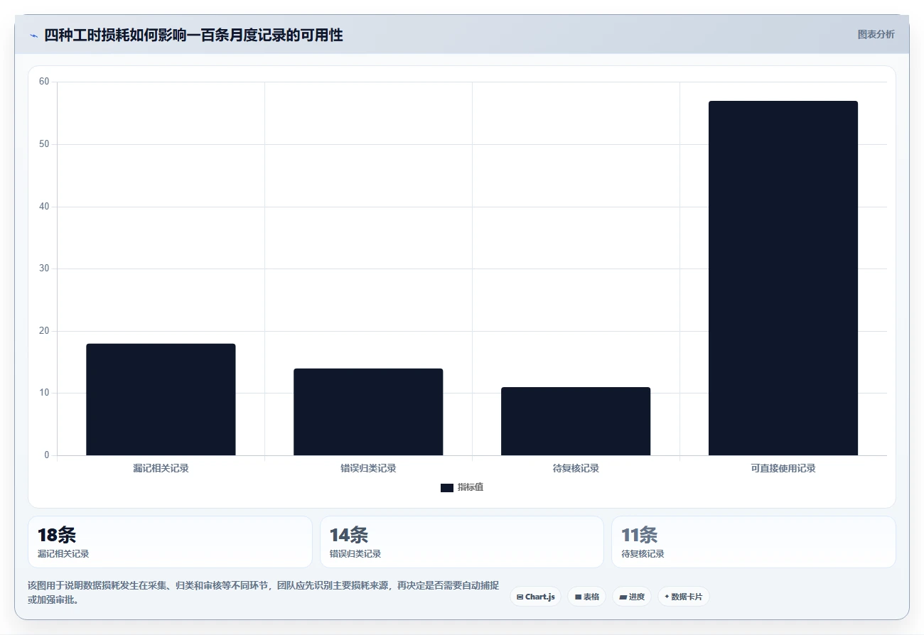 2026年效率之选:6款顶级自动计算工时的软件工具对比