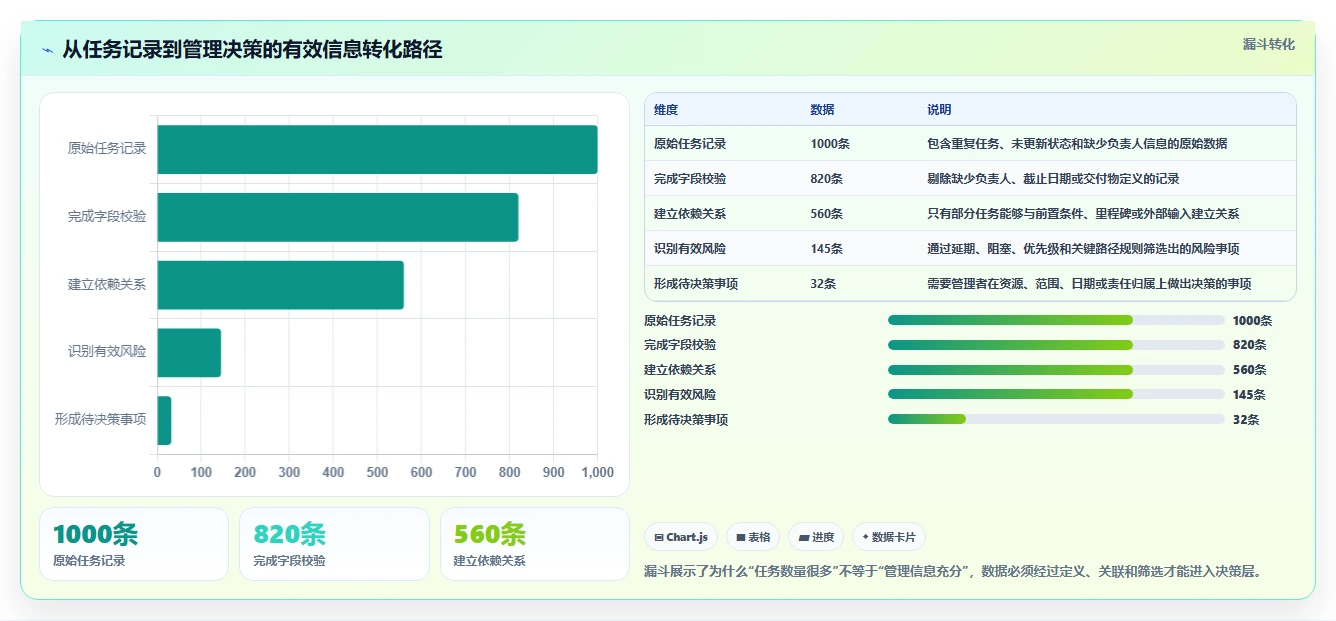 提升项目效率:2026年度7大项目任务计划及进度跟踪表工具推荐