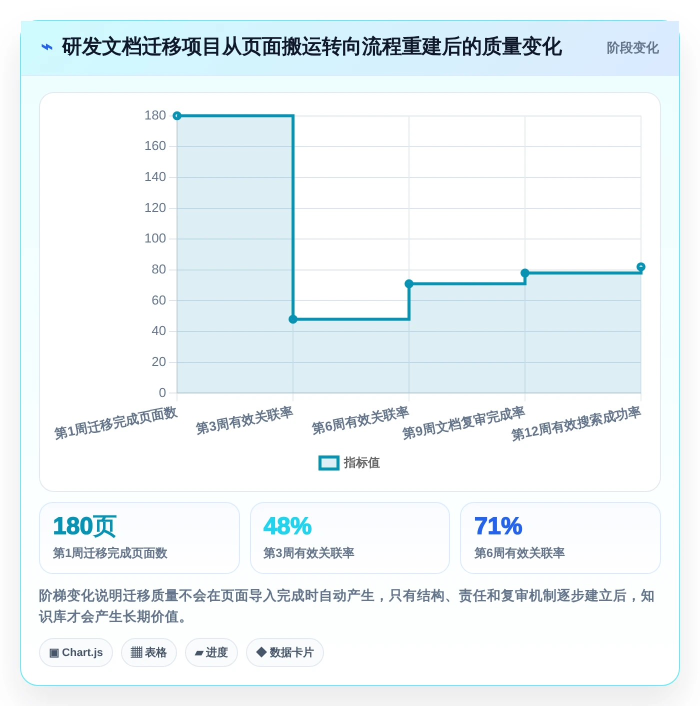 选对文档库管理工具事半功倍:2026年6大热门工具对比