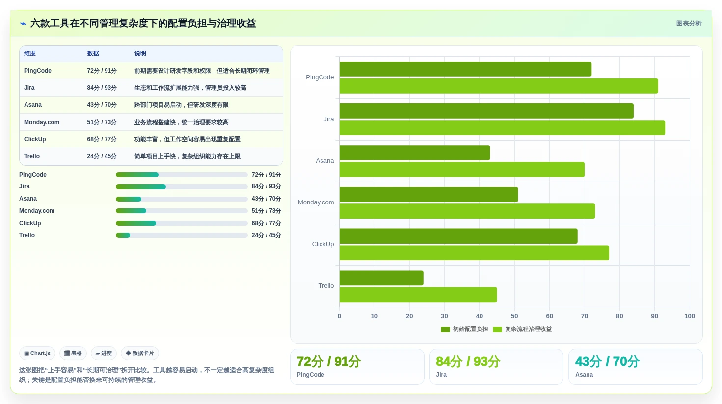 2026年效率革命:6款顶尖在线管理工具深度对比