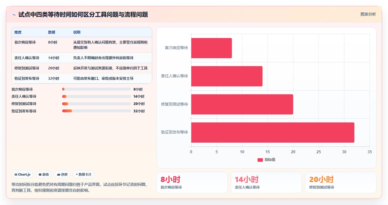 项目管理新趋势:2026年7款革新性bugfree工具盘点