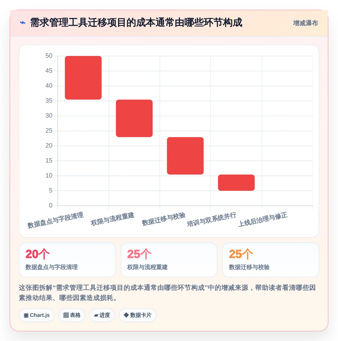 2026年效率之选:7款顶级需求文档管理工具软件全面对比