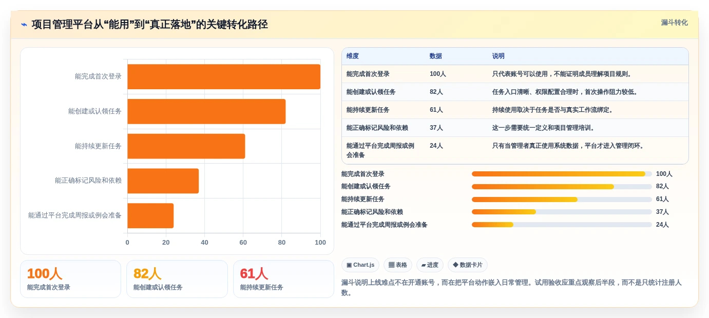 2026年项目管理信息平台大比拼:6款顶级工具助你提升效率