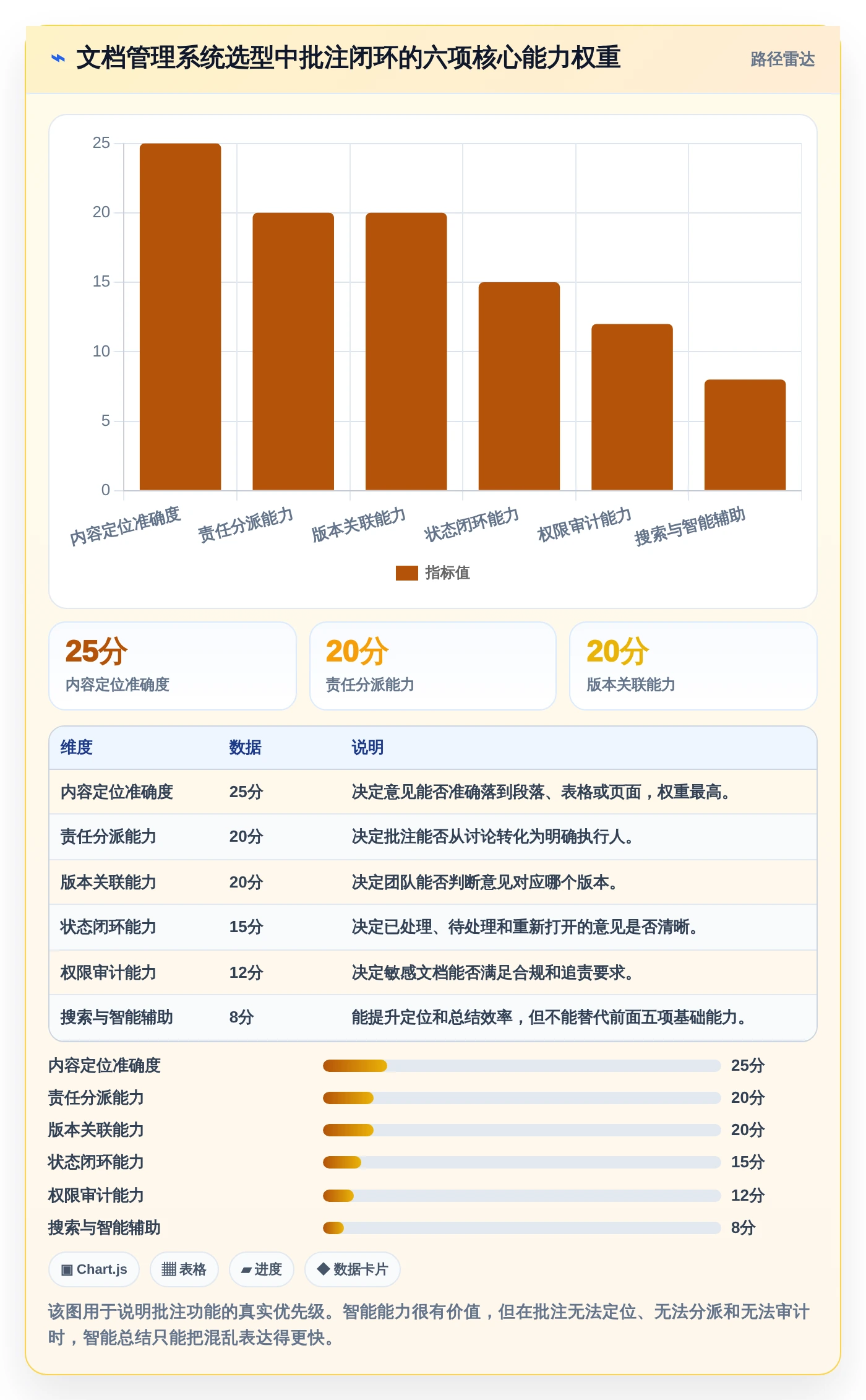 如何选择最适合团队的文档管理系统？2026年批注编辑功能比较指南