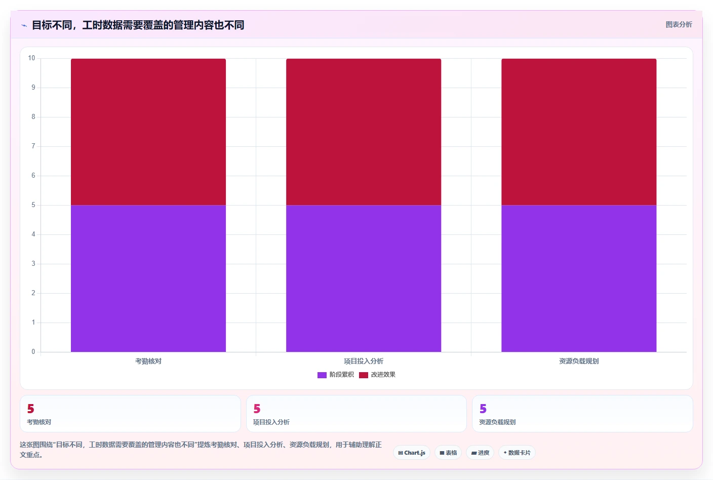 项目管理必备!2026 年最佳工时管理系统工具对比