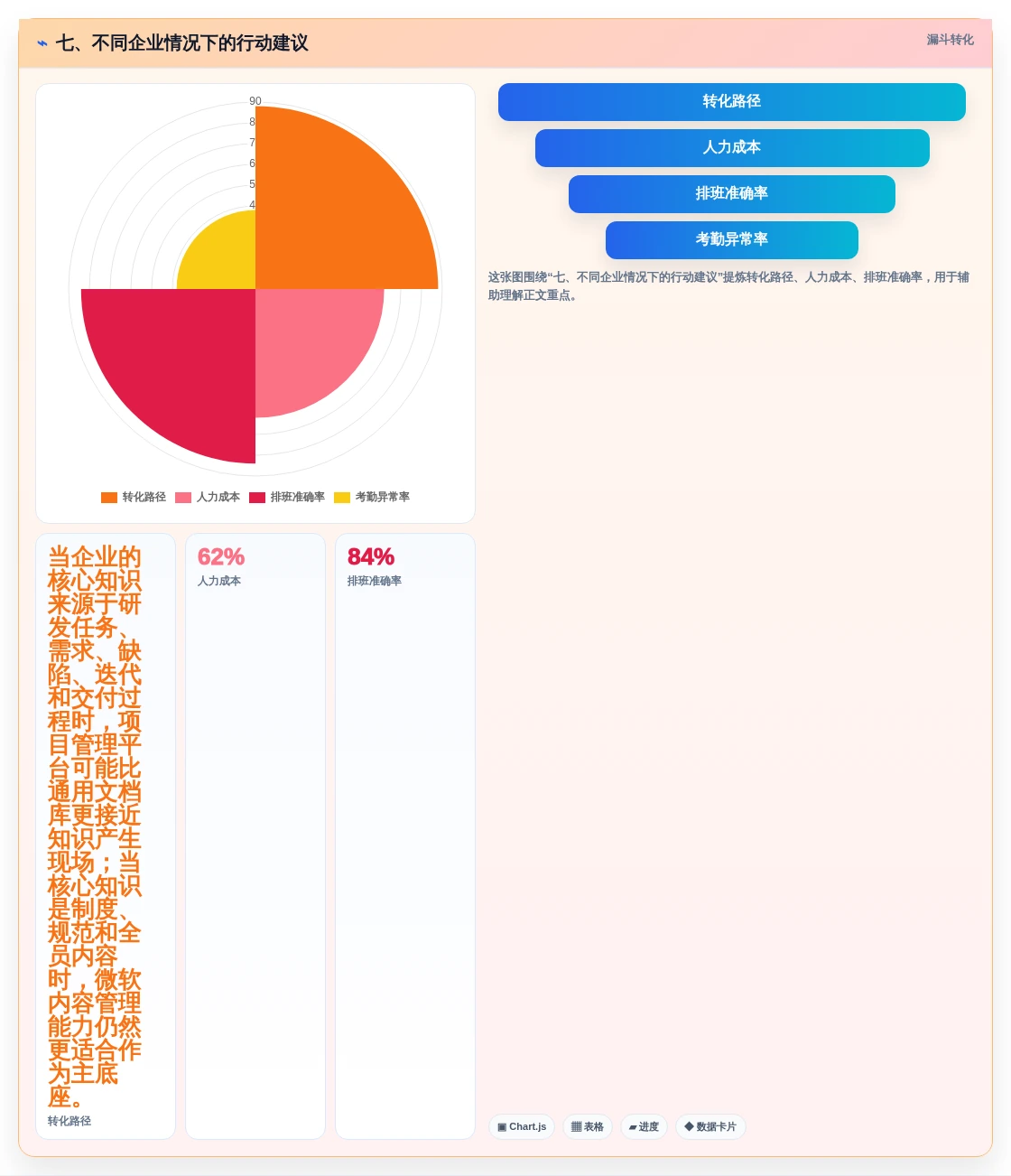 七、不同企业情况下的行动建议
