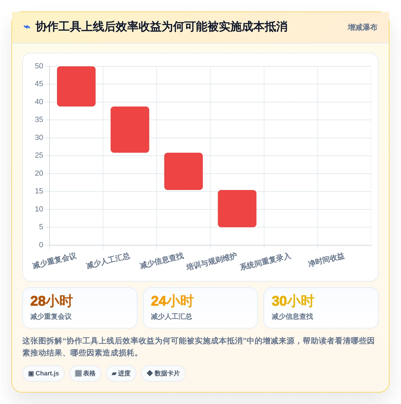 2026年企业团队协作工具大盘点:6款提升效率的顶级选择