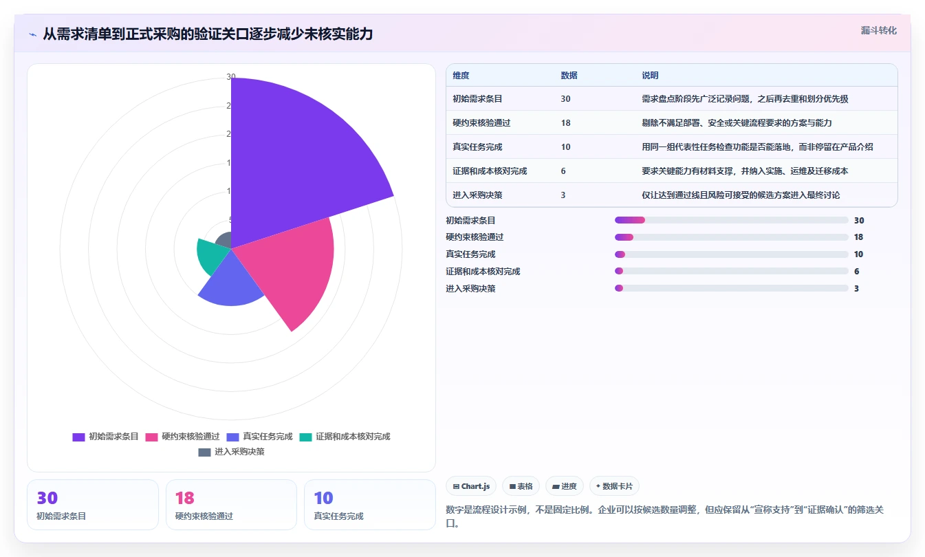 如何选择适合企业的软件测试管理工具？2026 年选型指南