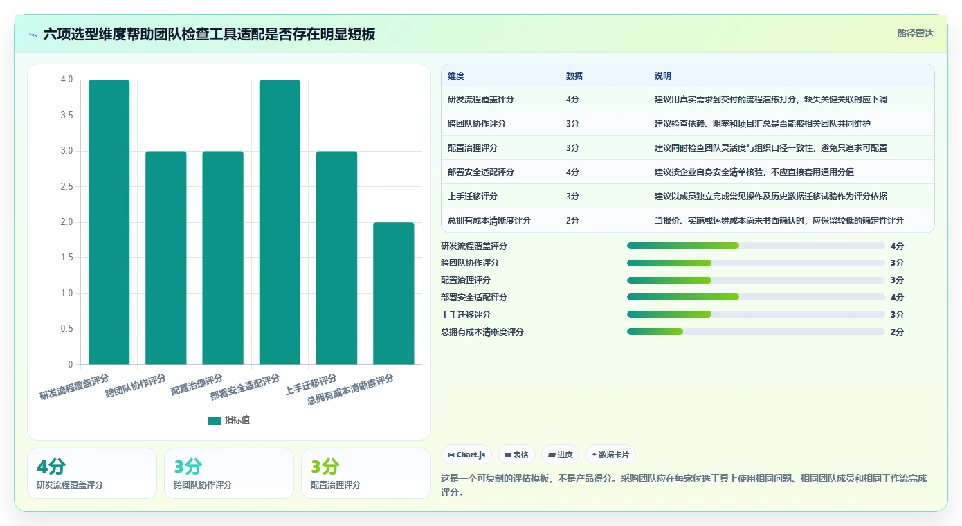 提升研发效率必看:2026年软件项目管理软件排行榜TOP5推荐