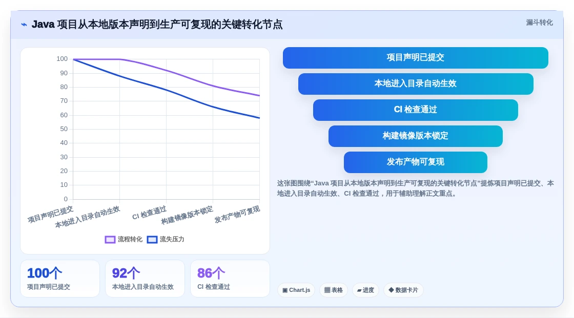 轻松切换JDK版本：2026年Java多版本管理工具选型指南