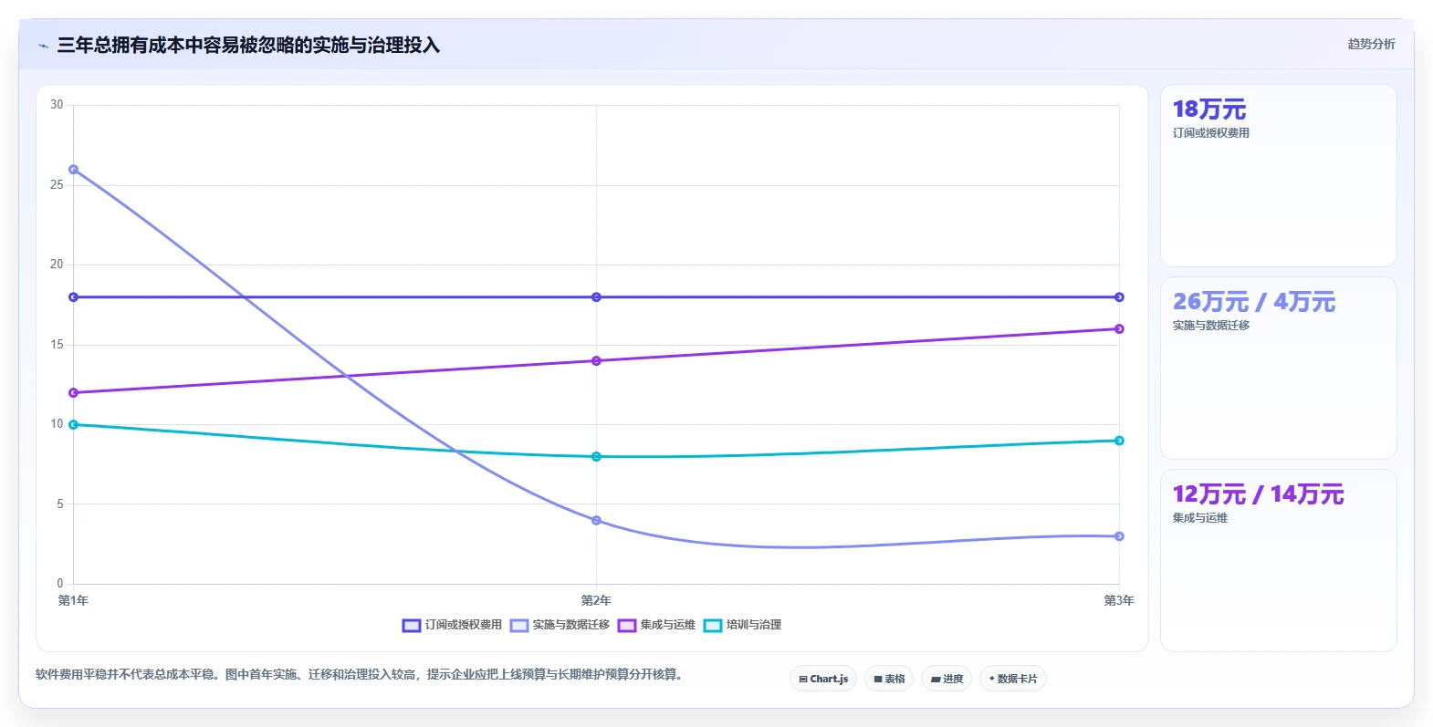 2026年效率飙升：6款顶级事务性项目管理软件全面对比