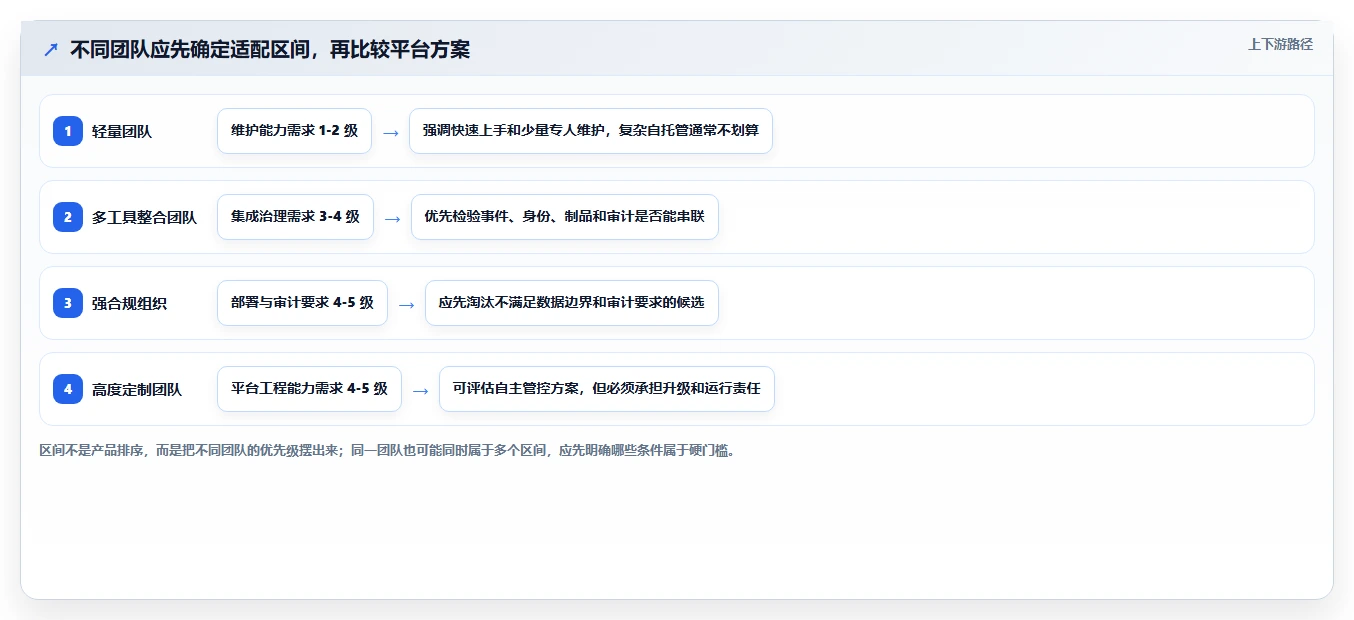 2026年成熟的DevOps平台大比拼:6款顶级工具助力研发效率提升