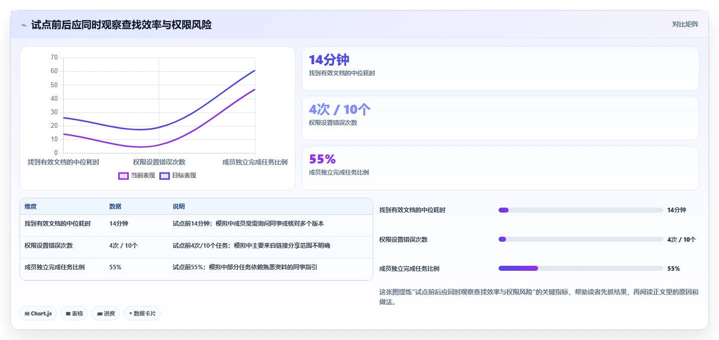 2026年最具潜力的5大超级文档软件:哪个最适合你的团队?