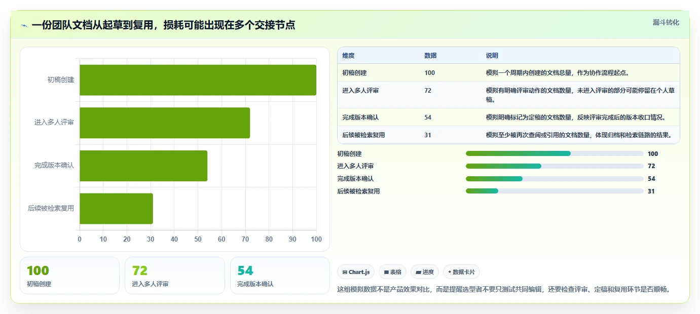 远程协作新趋势：2026年最受欢迎的5大多人在线编辑文档的系统盘点