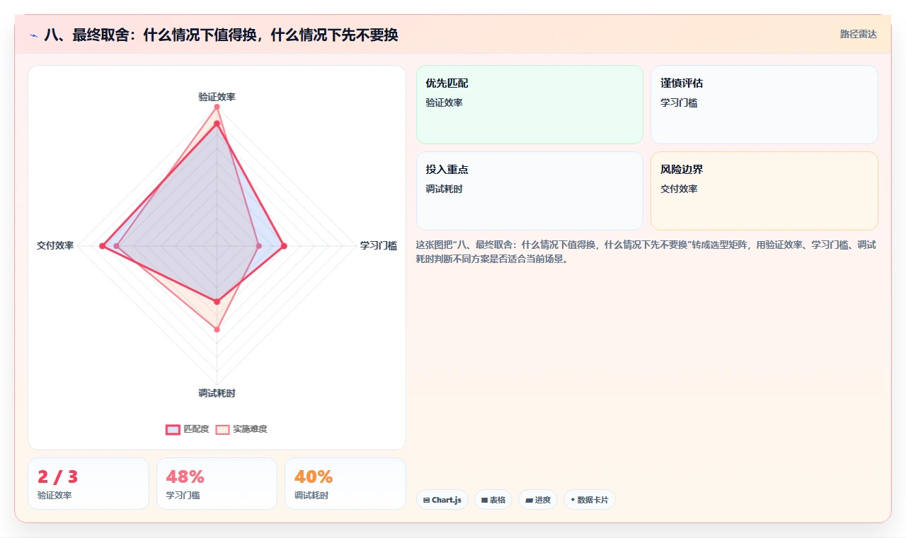 八、最终取舍:什么情况下值得换,什么情况下先不要换