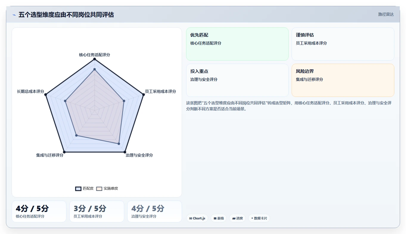 2026年效率革命:盘点7大最佳办公协作工具