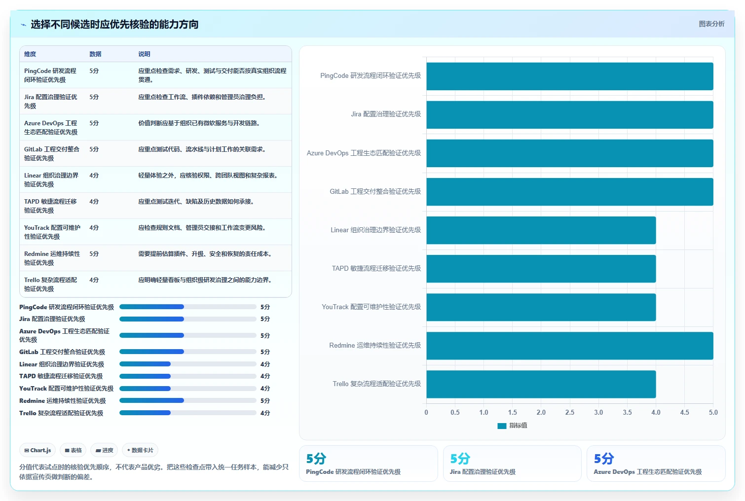 2026年度盘点:8款领先的PingCode