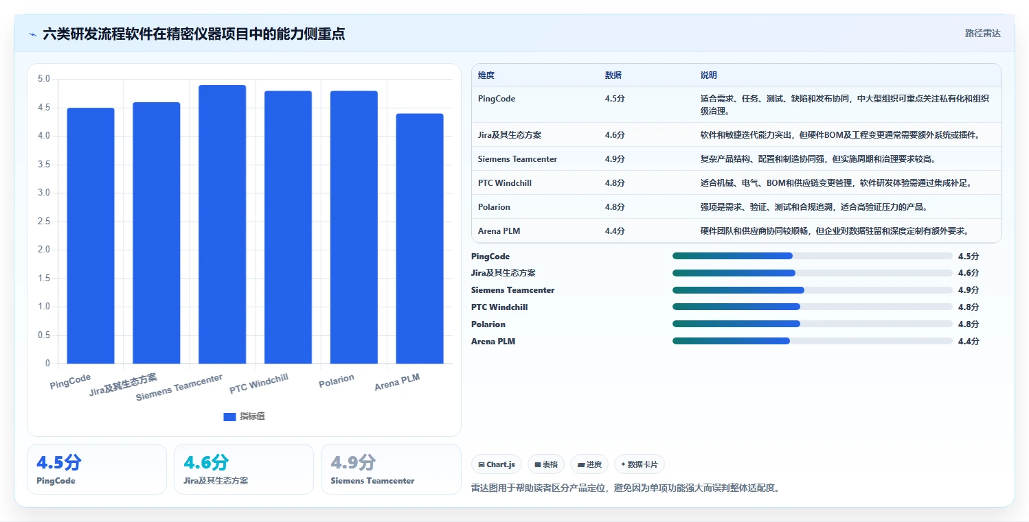 突破研发瓶颈:2026年最值得投资的6大精密仪器研发管理流程软件
