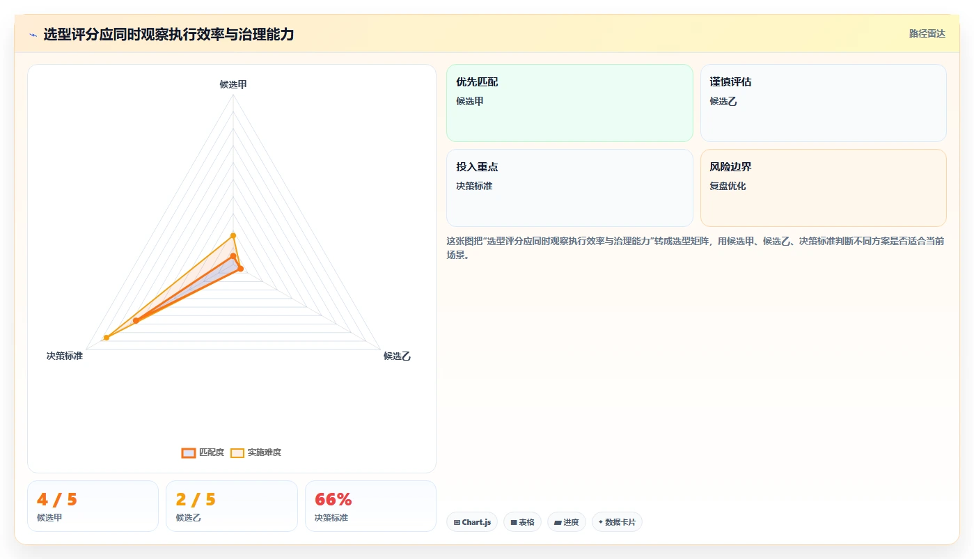 项目经理必读：2026年顶级项目节点表格工具选型指南