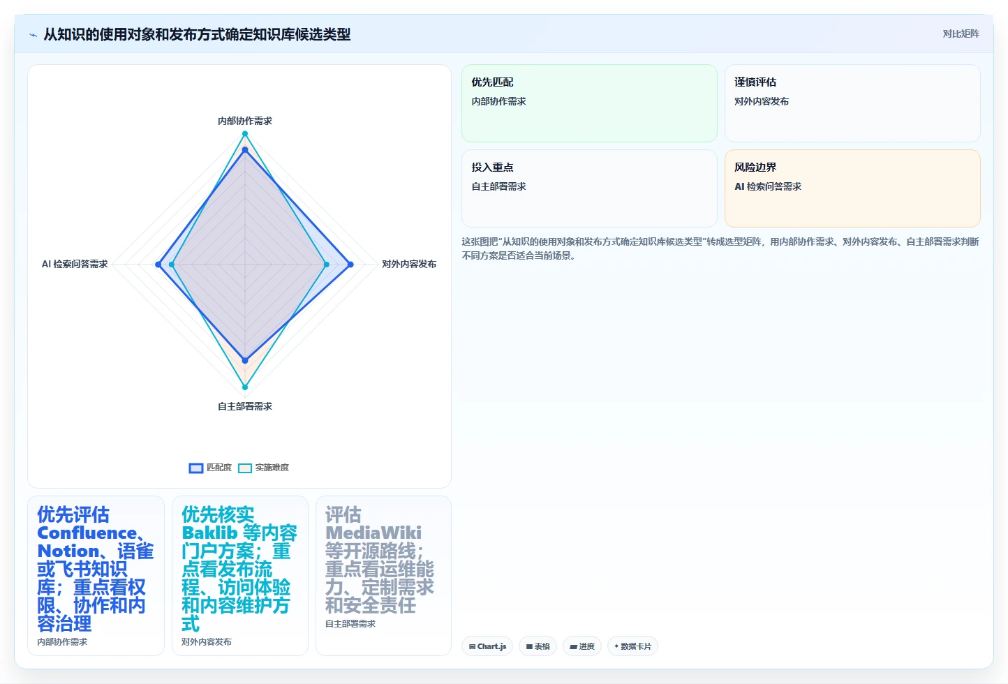 2026 年最值得关注的 6 大知识库系统推荐