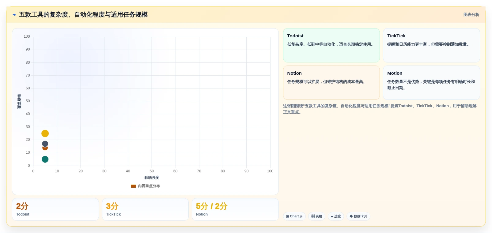 远程办公新选择:2026年5款突破性个人任务管理工具推荐