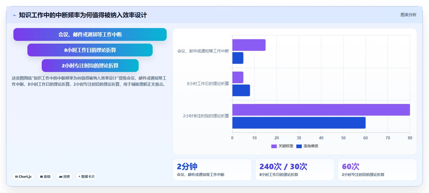 提升工作效率的秘密武器:2026年最值得关注的5款效率工具