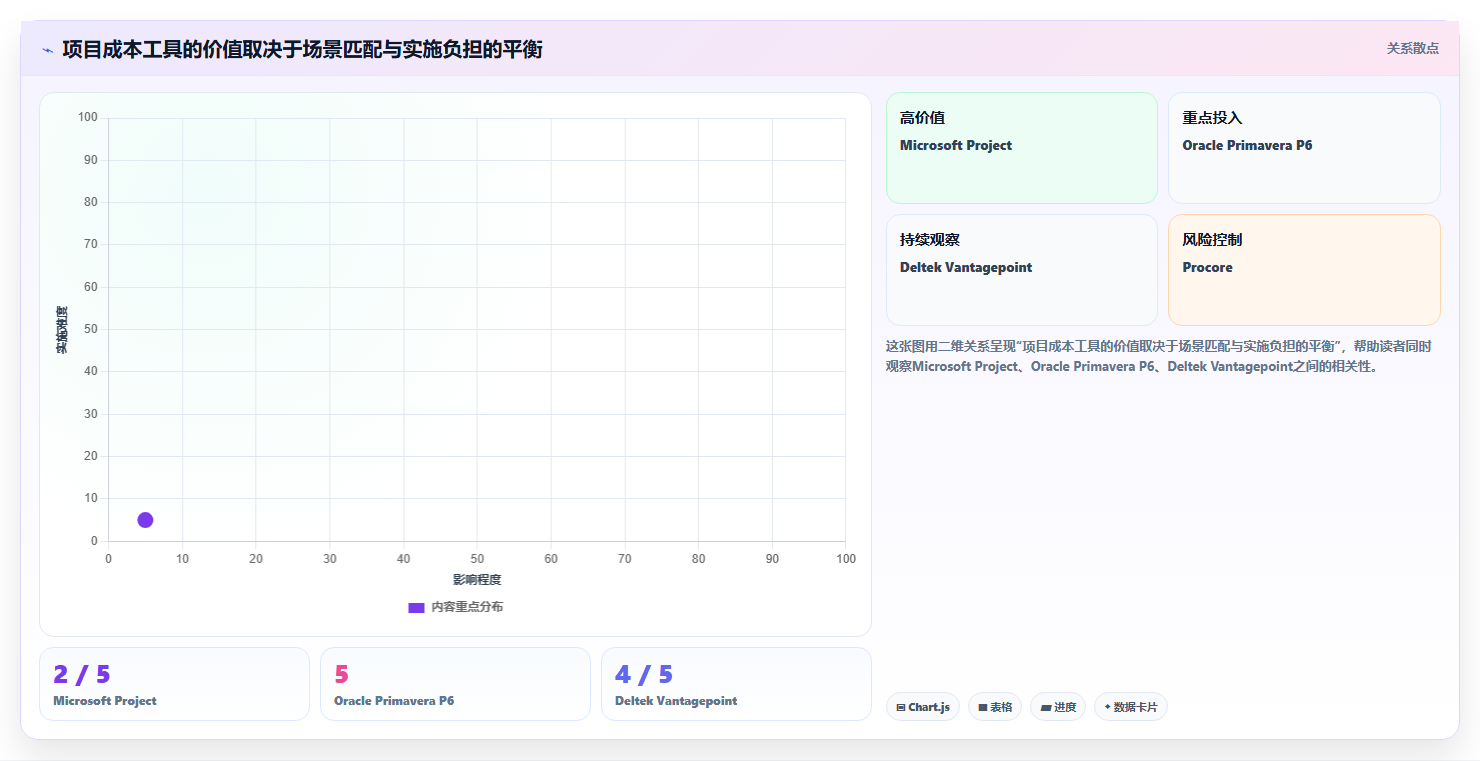 2026年最值得投资的6大项目成本管理软件：效率与收益兼顾
