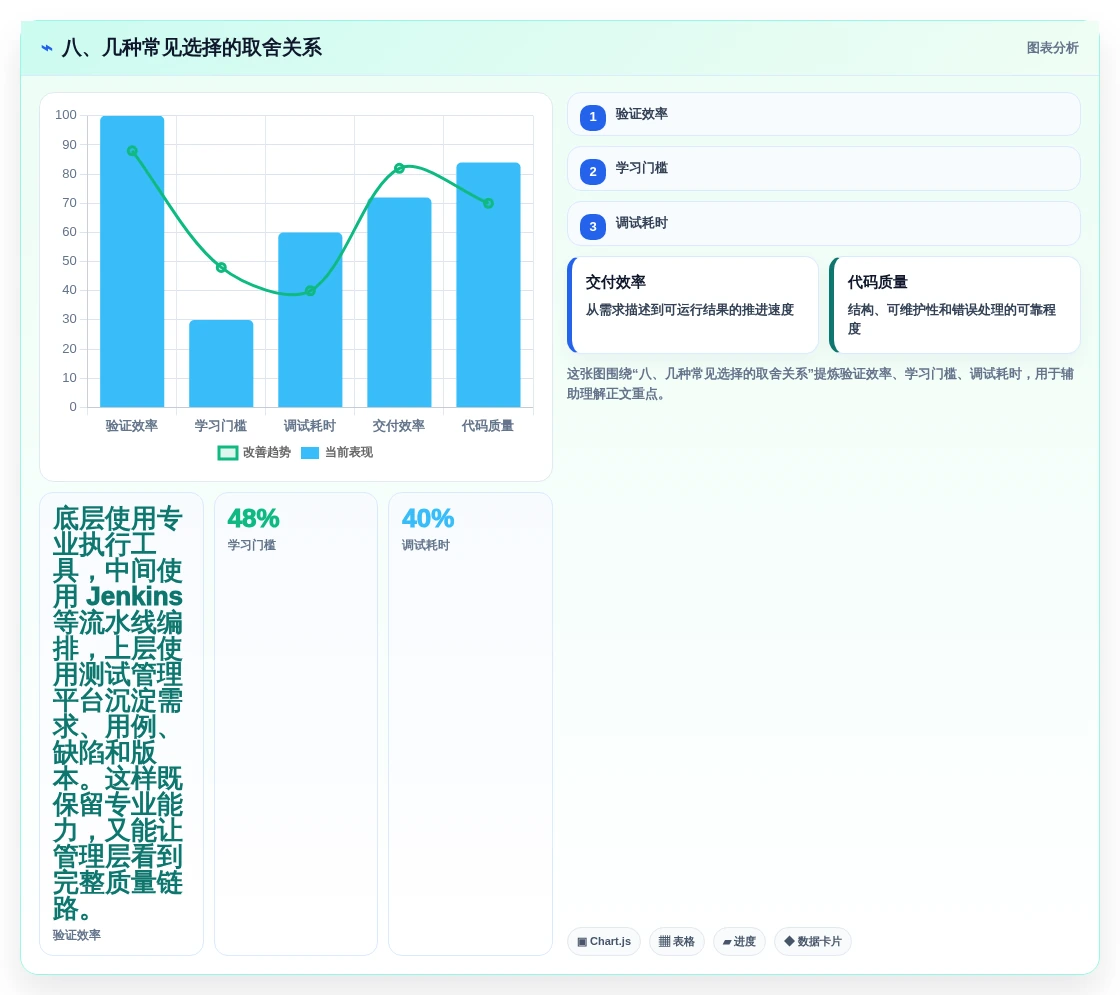 八、几种常见选择的取舍关系