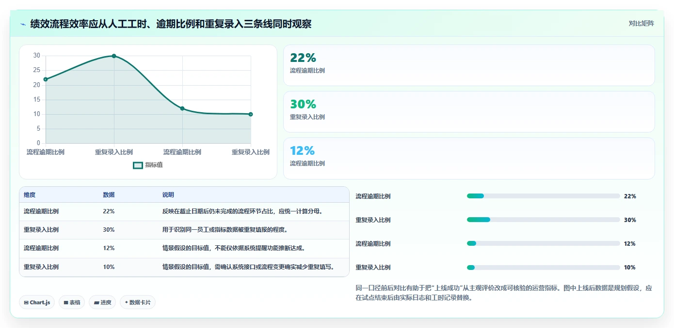 2026年度盘点：6大绩效管理系统工具助力企业效率提升