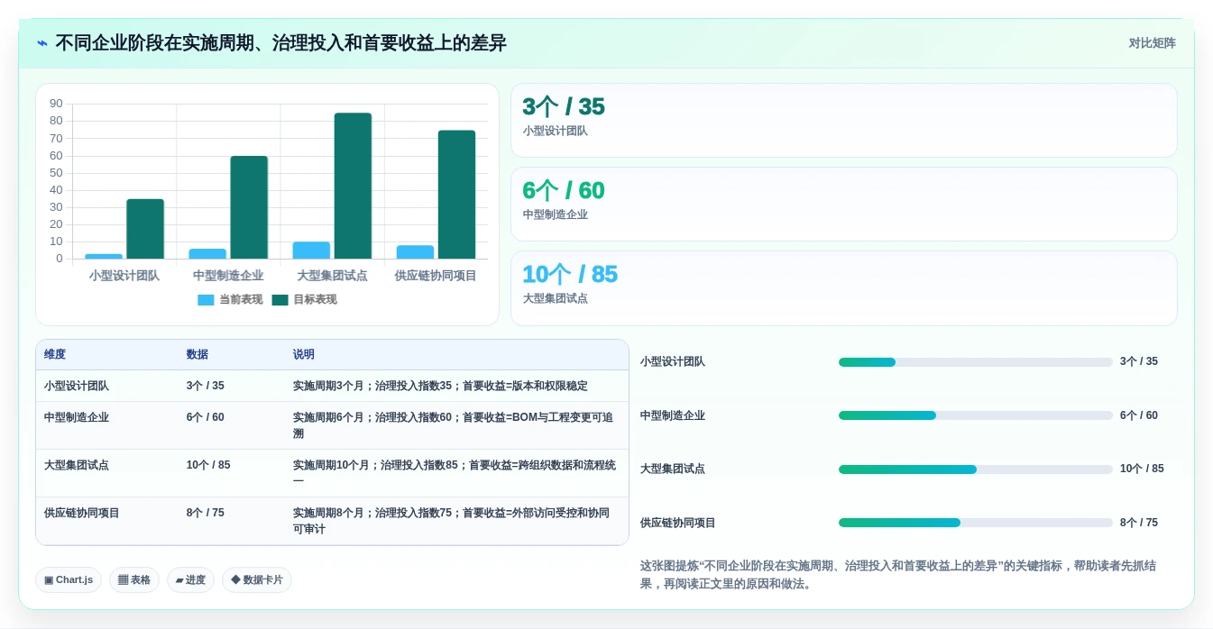 2026年企业必备:6大达索文档系统工具详细对比与选型指南