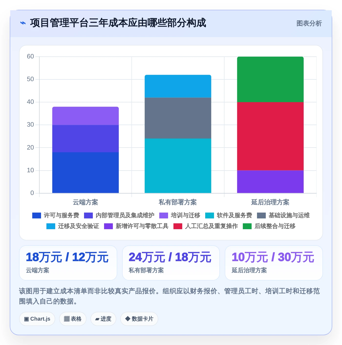 2026年最佳5款项目管理平台流程中心工具：提升团队效率的必备选择