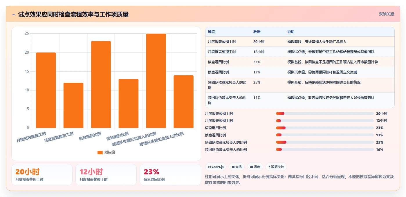项目经理福音:2026年7款热门jira软件深度评测,助你轻松选型