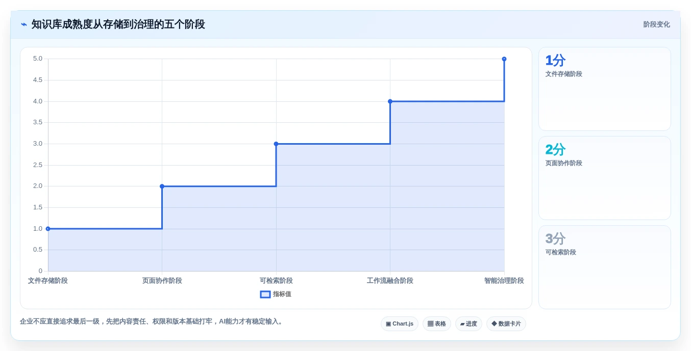 2026年企业知识管理革新:Top 5 confluence类似软件选型指南