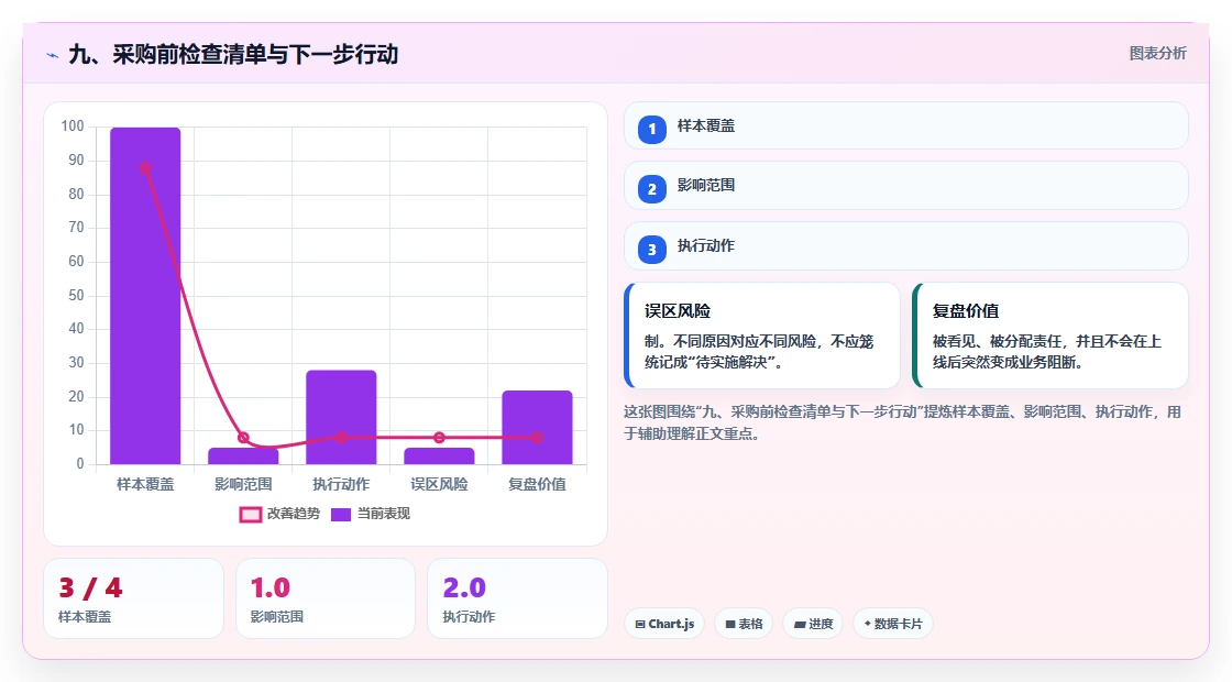 九、采购前检查清单与下一步行动
