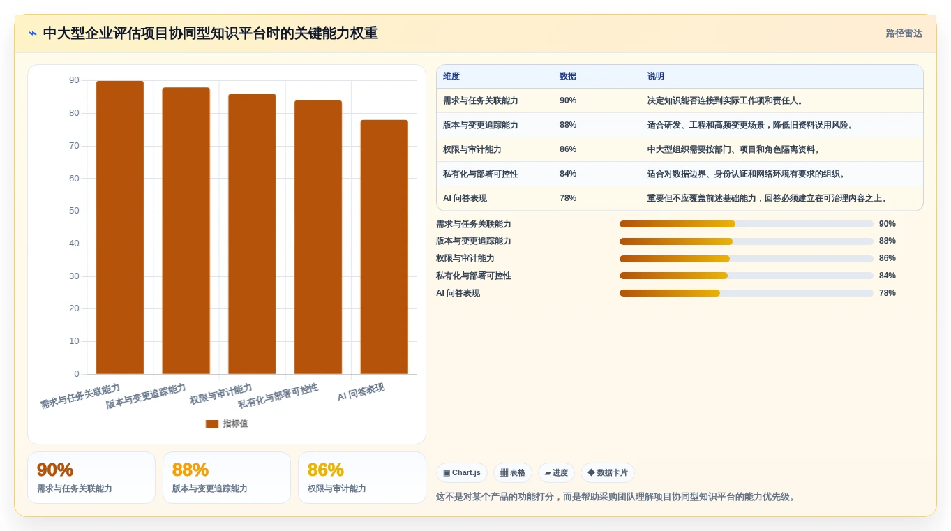 智能化管理新趋势:2026年8大行业知识库系统工具盘点