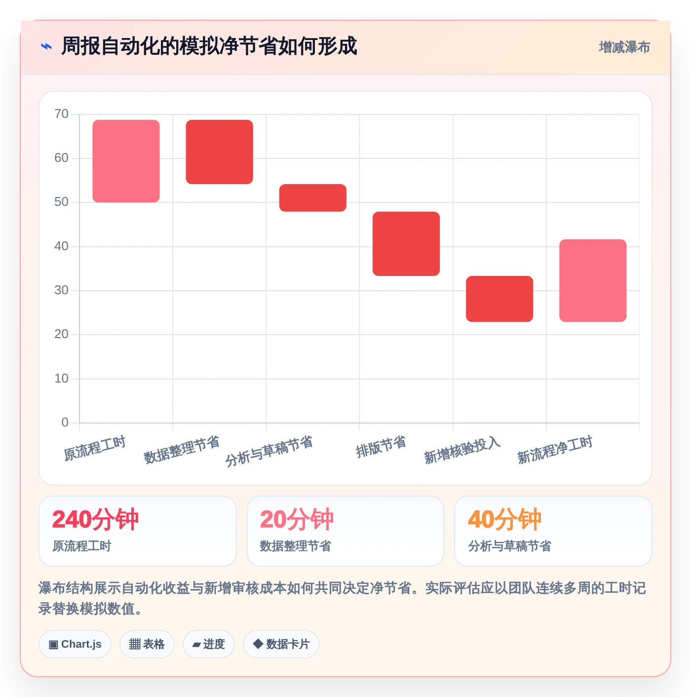 效率提升神器:2026年最受欢迎的5大生成报告工具推荐