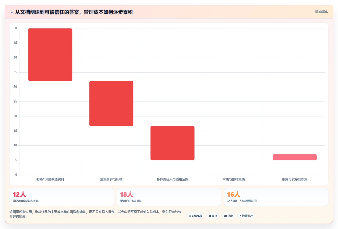 突破文档管理瓶颈:2026年7款革新性文档结构化平台盘点