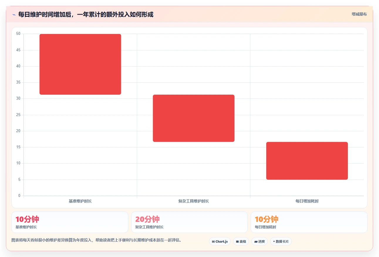 2026年效率神器:6款顶级工作任务清单软件全面对比